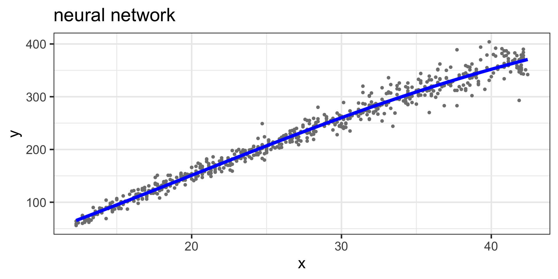 GAMLSS Short Course - Regression